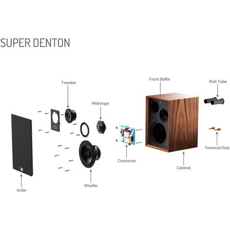 Wharfedale Hi-Fi Super Denton BK Super Linton Mahogany Red